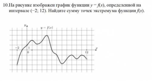 На рисунке изображен график функции y = f(x), определенной на интервале (−2; 12). Найдите сумму точ
