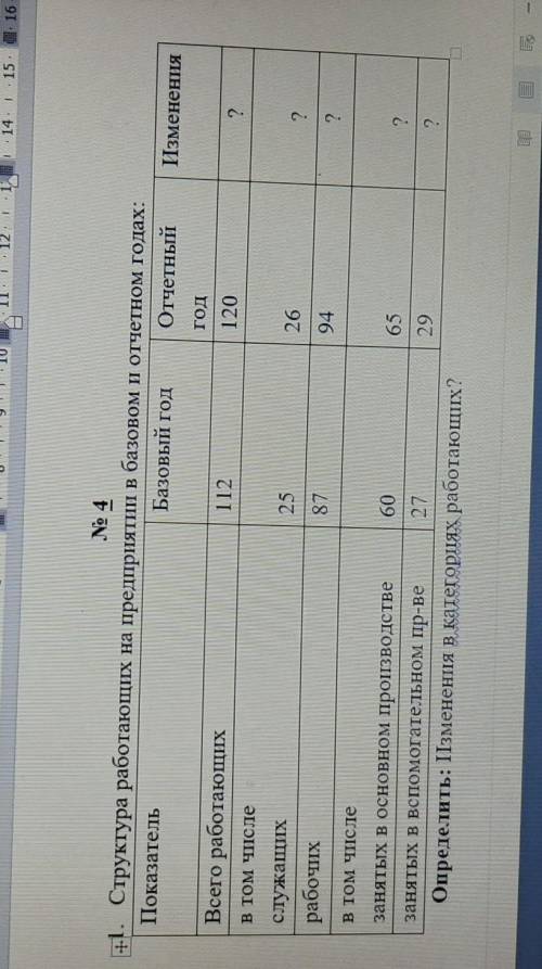 Структура работающих на предприятии в базовом и отчетном годах