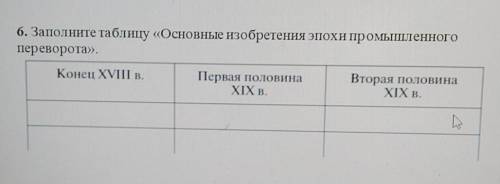 Заполните таблицу «Основные изобретения эпохи промышленногопереворота»