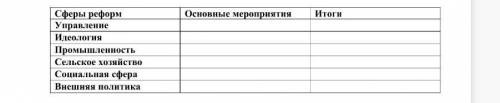 Заполните таблицу: «СССР во второй 1960-х – начале 1980-х годов». 