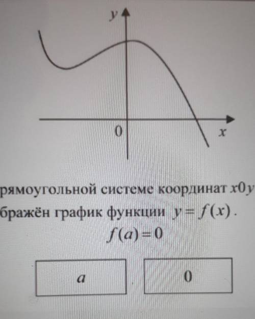 В прямоугольной системе координат изображения график ф-ии :