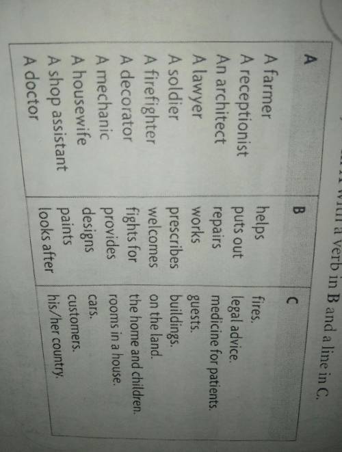 Match a job in a with a verb in b and a line in c.a farmer helps fires please