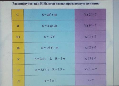 Дано, найти, решение по формуле и ответ