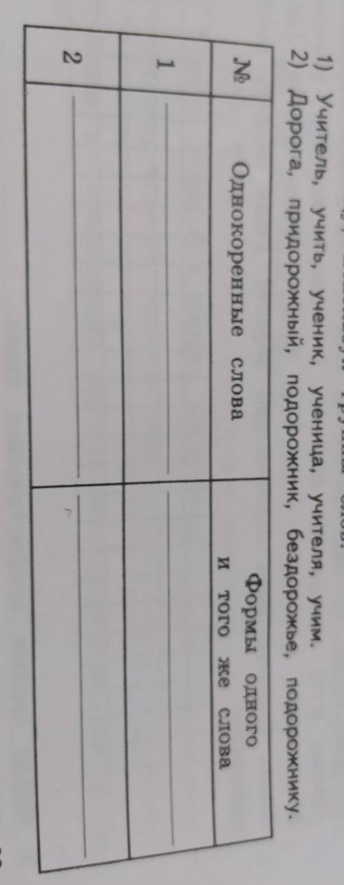 Заполните таблицу используя группы слов
