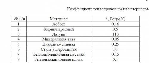 нужно! Котельный агрегат установлен в помещении с температурой 25 С.