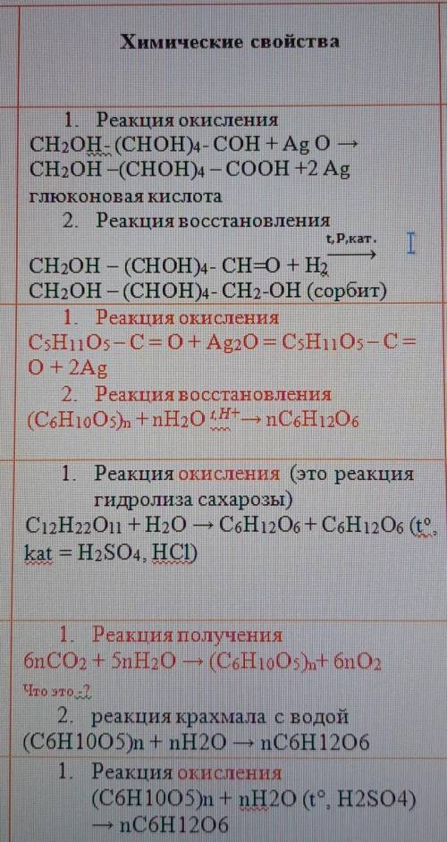 Заполнить таблицу по углеводам про химические свойства. 1. Глюкоза2. Фруктоза 3. Сахароза4. Крах
