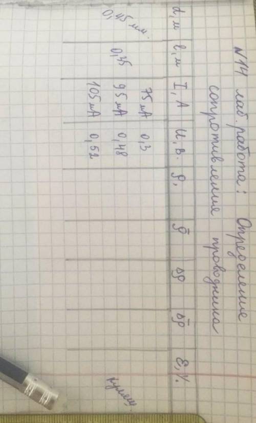 надо, Лабораторная работа.​
