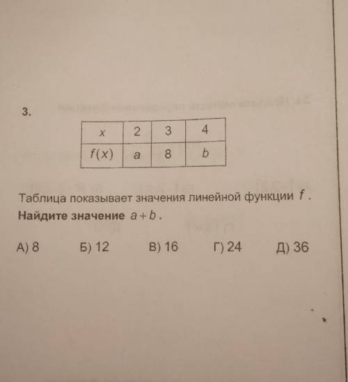 Таблица показывает значения линейной функции f. Найдите значение а+b