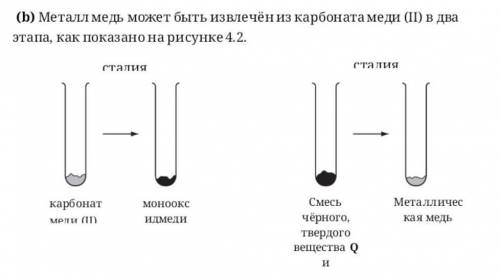 Металл медь может быть извлечен из карбонат меди как показано на рисунке 4.2