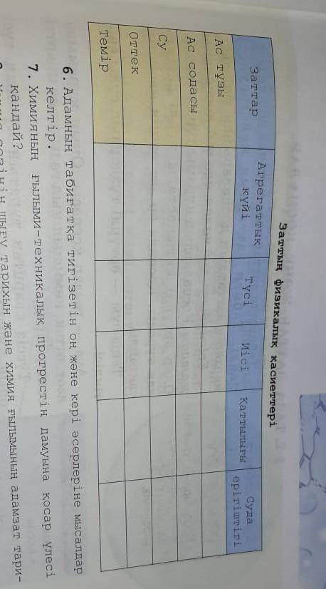 Кесте 7сынып қаттылығы мен суда ерігіштігі мүлдем түсінбедім