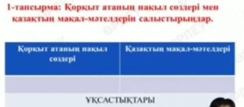 Қорқыт атаның нақыл сөздері мен қазақтың мақал-мәтелерді салыстыру 