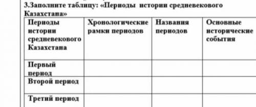 Заполните таблицу: Периоды истории средневекового Казахстана плззззз