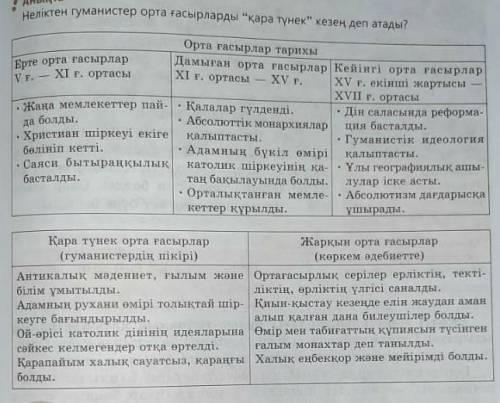 Неліктен гуманистер орта ғасырларда қара тұнек деп атады