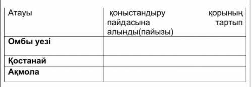 Қоныстандыру пайдасынаҚазақстанның солтүстігінен тартып алынған құнарлы жерлер