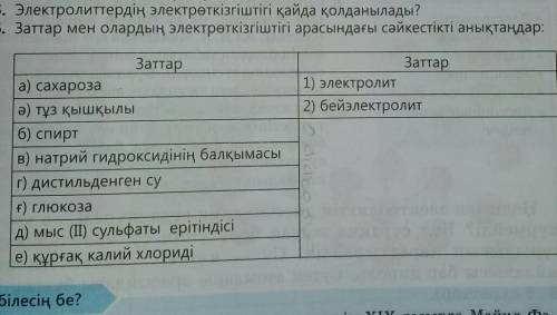 Маған химиядан көмек керек. Мне нужна на химия.