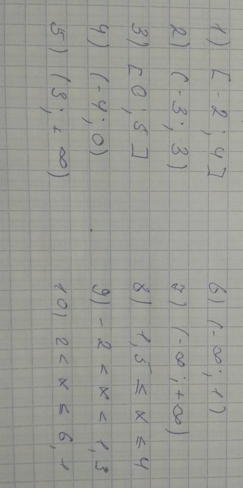 ИЗОБРАЗИТЕ НА КООРДИНАТНОЙ ПРЯМОЙ ПРОМЕЖУТКИ ​