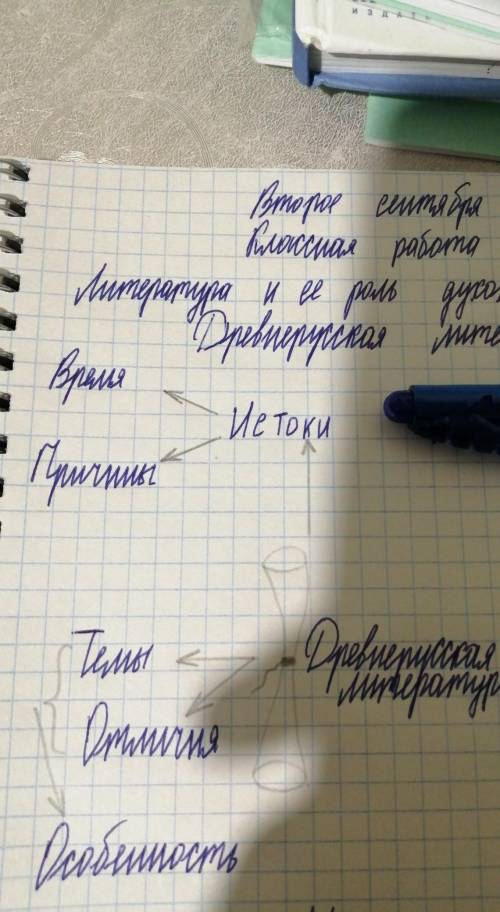 Создать ментальную карту Древнерусская литература свиток 