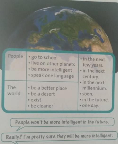 5 Make predictions with the words in the boxes, and will and won't. Compare your predictionswith you