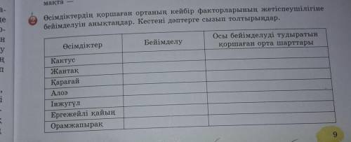 2. Өсімдіктердің қоршаған ортағың кейбір факторларының жетіспеушілігіне бейімделуін анықтаңдар. 
