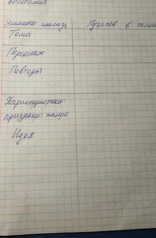 Анализ по пунктам песни Пугачев в темнице характеристики, признаки жанра и идея разные пункты