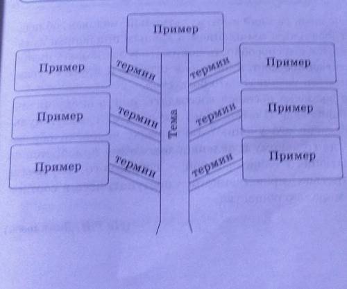 Ветви лексикологические термины 
