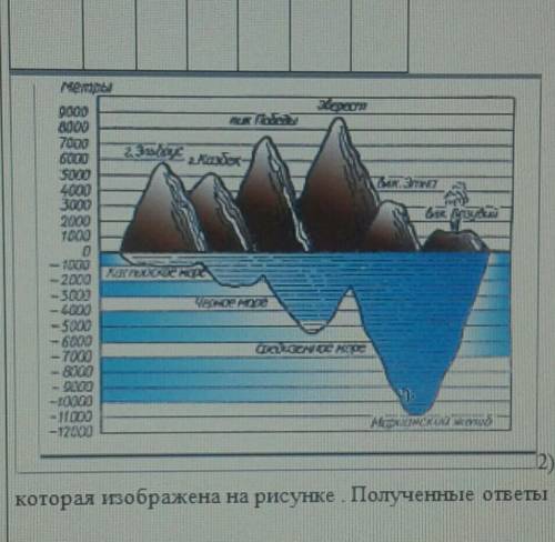 Определите используя шкалу которой изображена на рисунке полученные ответ запишите в таблицу.