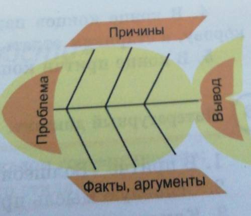 Волшебная копейкаПричиныПроблемаВыводФакты, аргументы