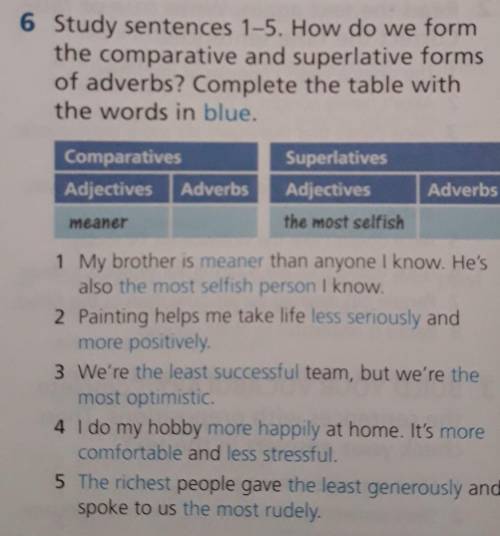 6 Study sentences 1-5. How do we form the comparative and superlative formsof adverbs? Complete the