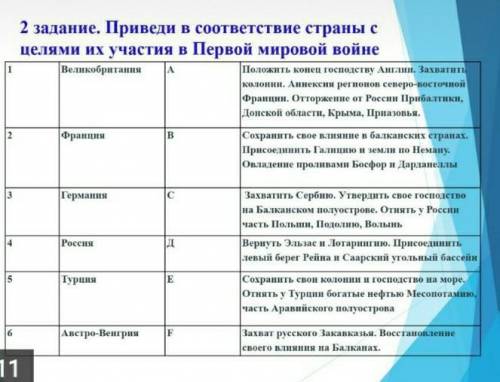 Приведите в соответствие стран и их цели в первой мировой войне