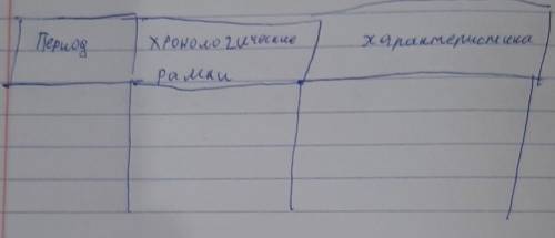 тема:Казхстан в VI-IX вв.Что изучает средневековая история Казахстан?