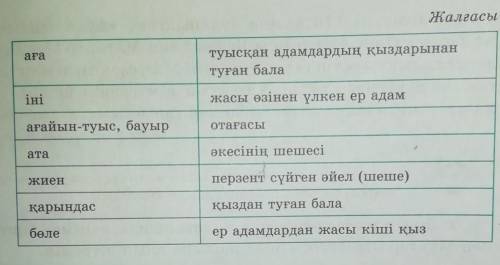 8-тапсырма. Туыстық атауларды сәйкестендіріп жазыңдар.