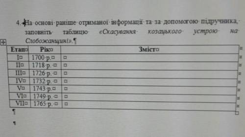 Таблиця скасування козацького устрою на слабожанщині