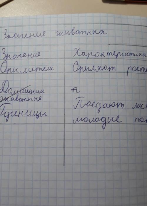 Биология 7 класс автор константинов 