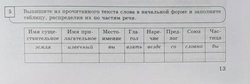 помагите очень Природа – летописьКакую бы часть земли вы ни взяли, везде географические названиятесн