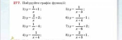 ТОЧКИ ПО КОТОРЫМ СТРОИТЬ ГРАФИК 