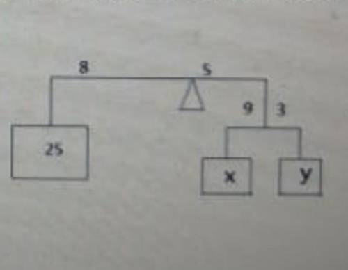 С решением Найдите y с весов. Варианты ответа:A) 20B) 30C) 40D) 50 E) 60