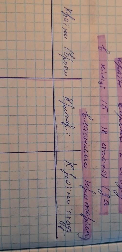 Порівняльна характеристика країн європи та сходу
