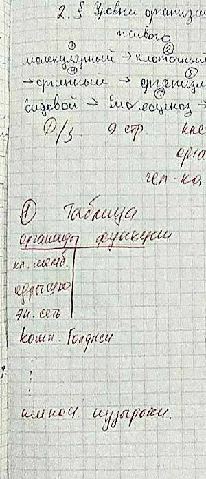 По биологии дз.............. надо сделать табличку