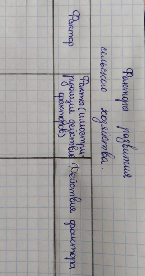 История 9 класс заполнить таблицу:факторы развития сельского хозяйства. 