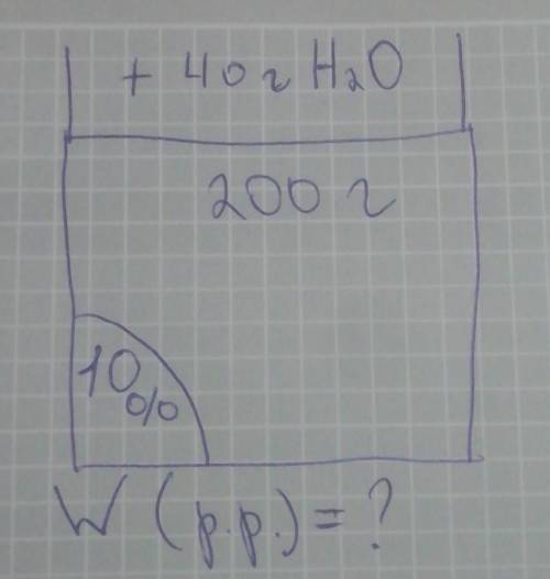 +40г H2O 200г 10% W (p.p)=?