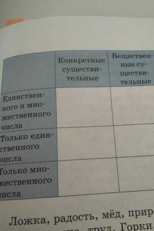 Вещественные сущ. ед. ч и мн. ч