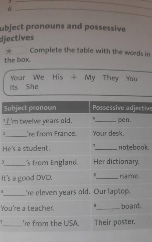 Complete the table with the words in the box