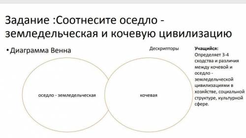 Диограмма венна оседло земледеятельская и ключевую цивилизацию
