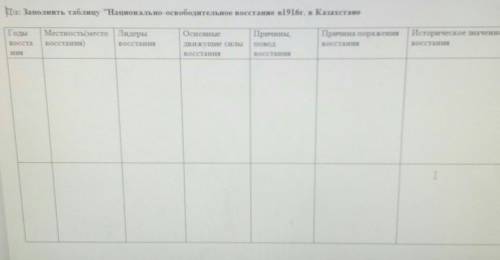 Национально-освободительное восстание в 1916 г. в Казахстане