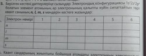 Химия быстрее. Только чтобы было правильно 