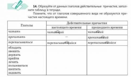 Образуйте От данных глаголов действительные причастия и заполните таблицу в тетради