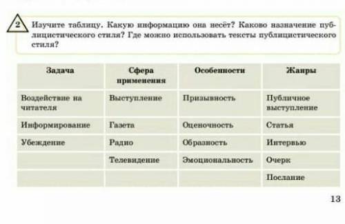 Изучите таблицу какую информацию она несёт 