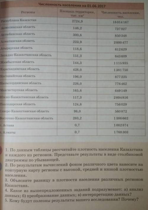 По данным таблице рассчитайте плотность населения Казахстана и каждого из регионов. 
