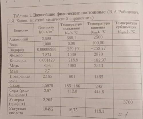 Химия 7 класс заполнить таблицу