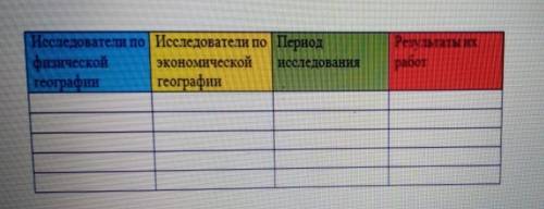 Исследователи по экономической географии